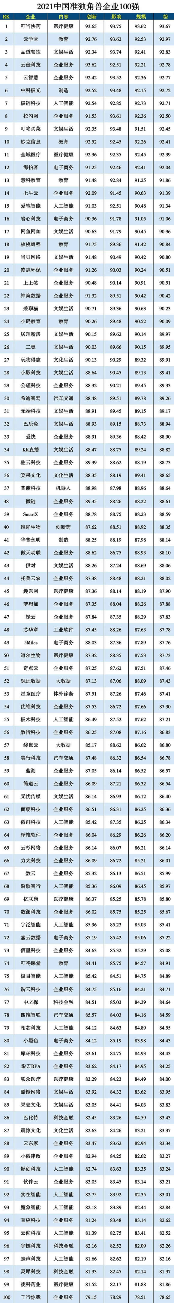 2021ЇʪǫFI(y)100